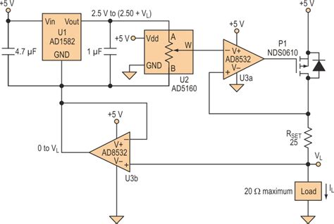Given that the rated Vgs(thr) for the specified FET is ~1V, that means the opamp needs to drive the gate with at least 1. . Programmable current source